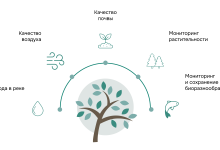 Photo of Угроза биоразнообразию реки