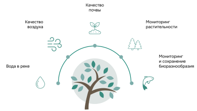 Photo of Угроза биоразнообразию реки