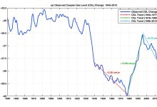 Photo of Снижение уровня воды